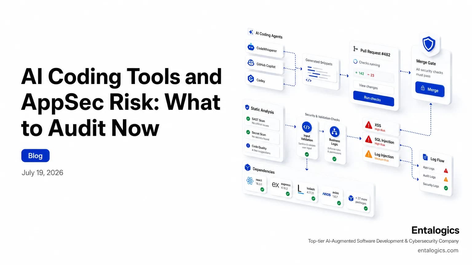 AI Coding Tools and AppSec Risk to Audit