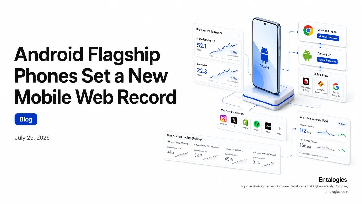 Android Flagships Set New Mobile Web Record