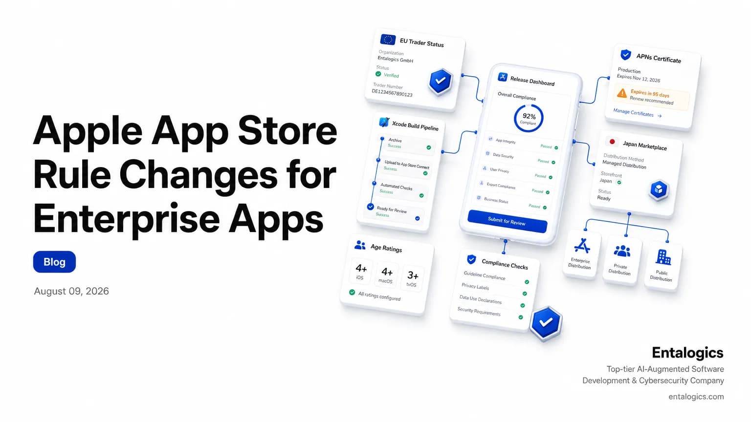 Apple App Store Rules Change for Enterprise