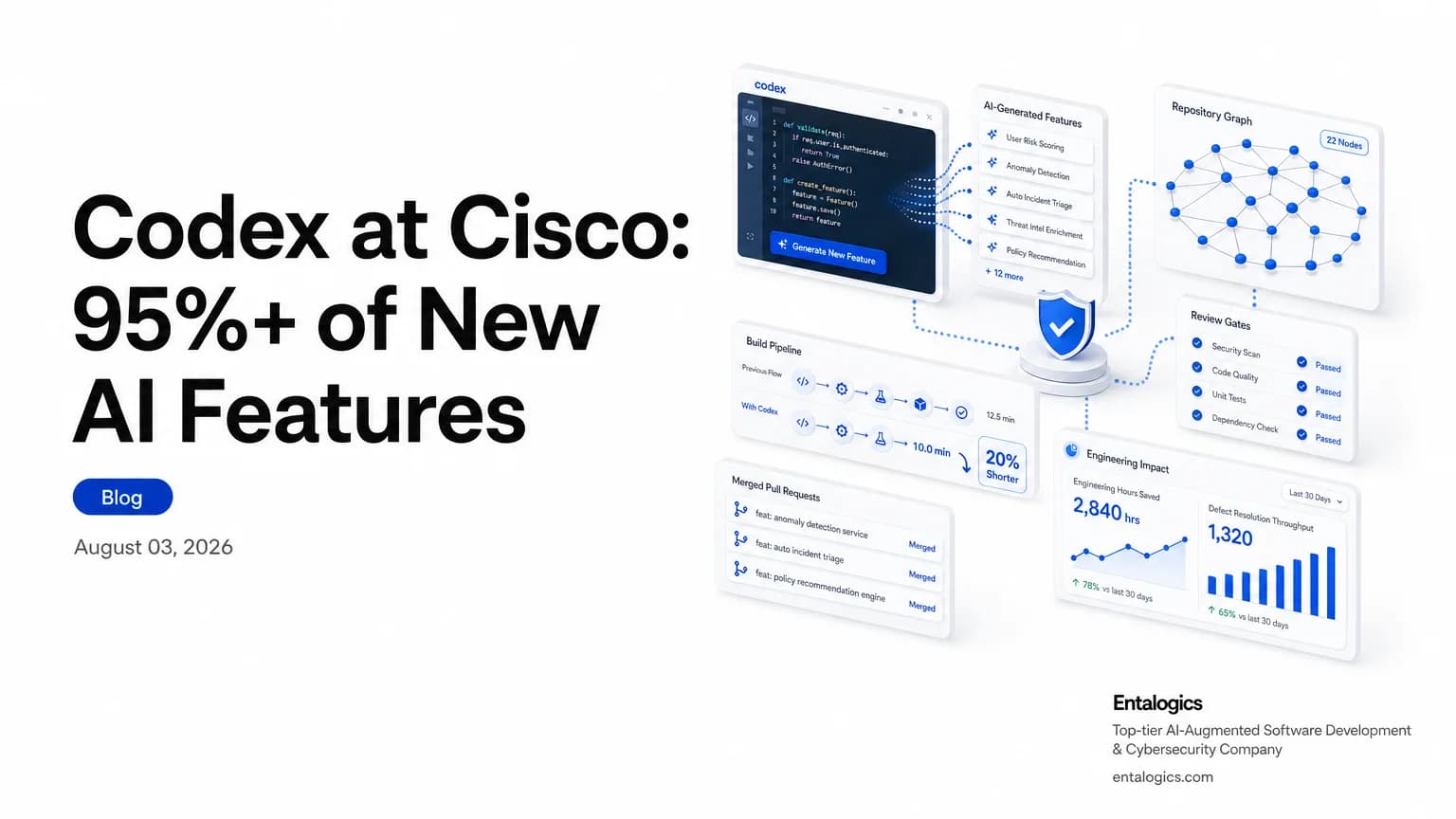 Codex at Cisco: 95%+ of New AI Features