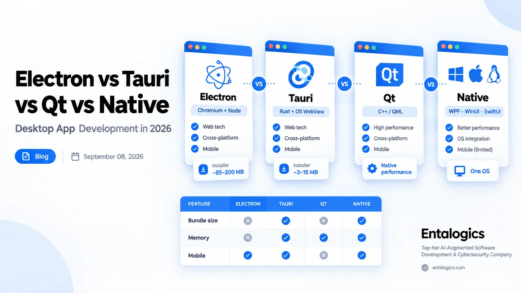 Electron vs Tauri vs Qt vs Native: Desktop Apps in 2026