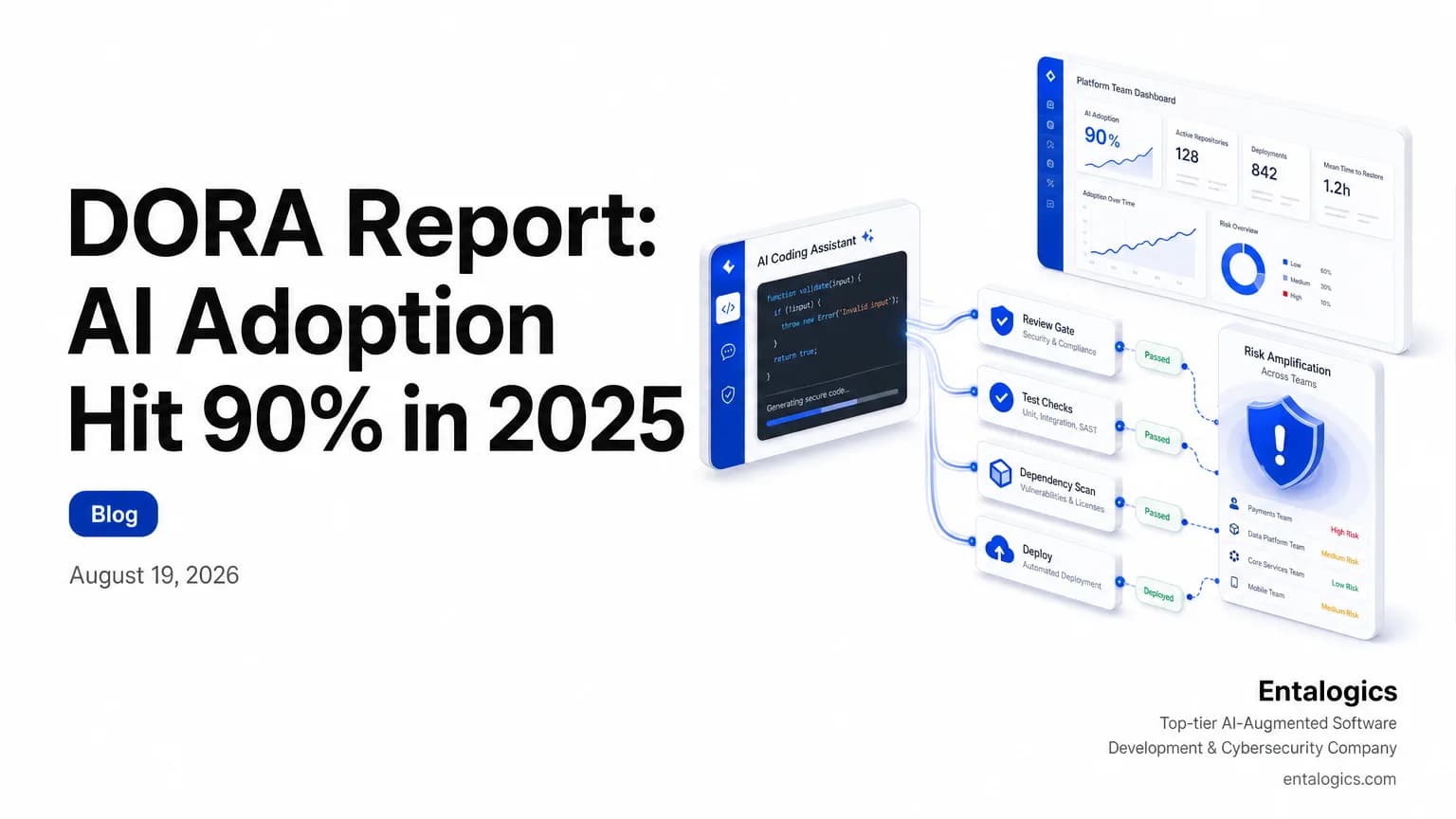 DORA Report: AI Adoption Hit 90% in 2025
