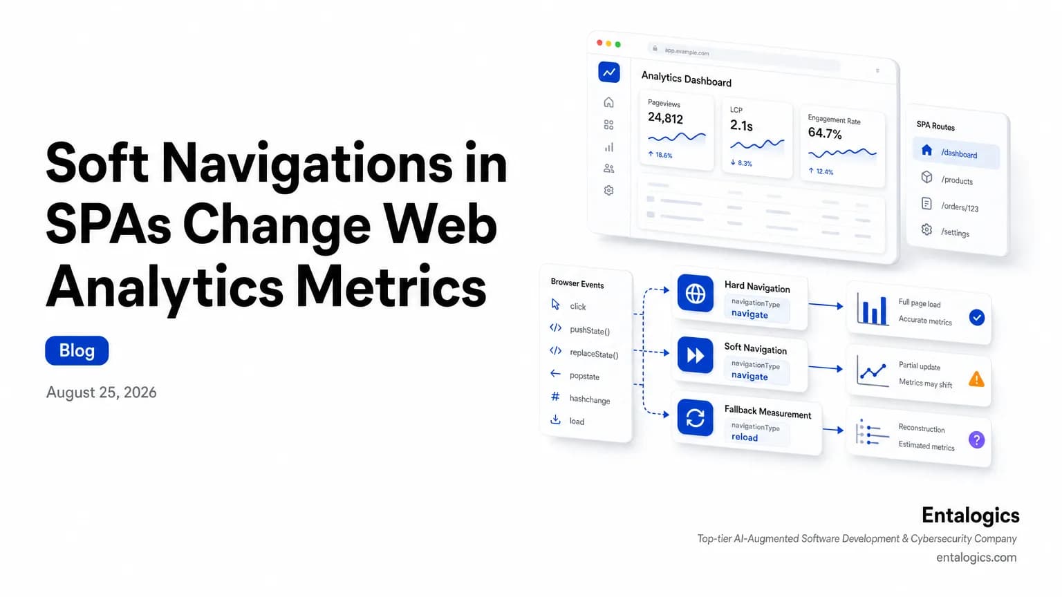 Doodle illustration showing a SPA analytics dashboard where soft navigations split into three measurement paths and pageview charts change