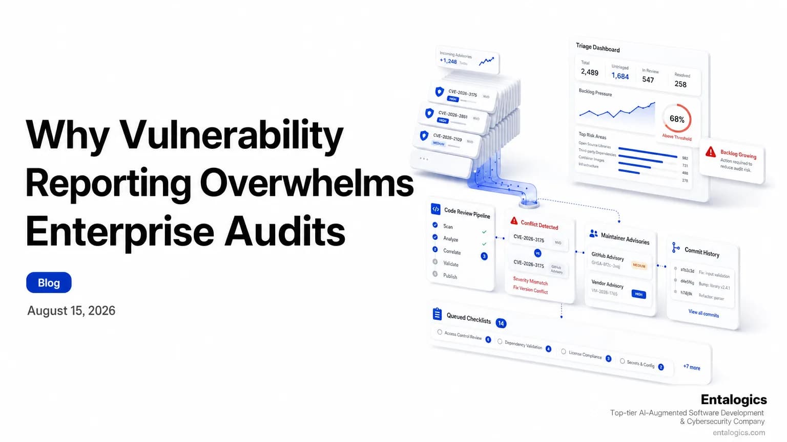 Vulnerability Reporting Overwhelms Audits