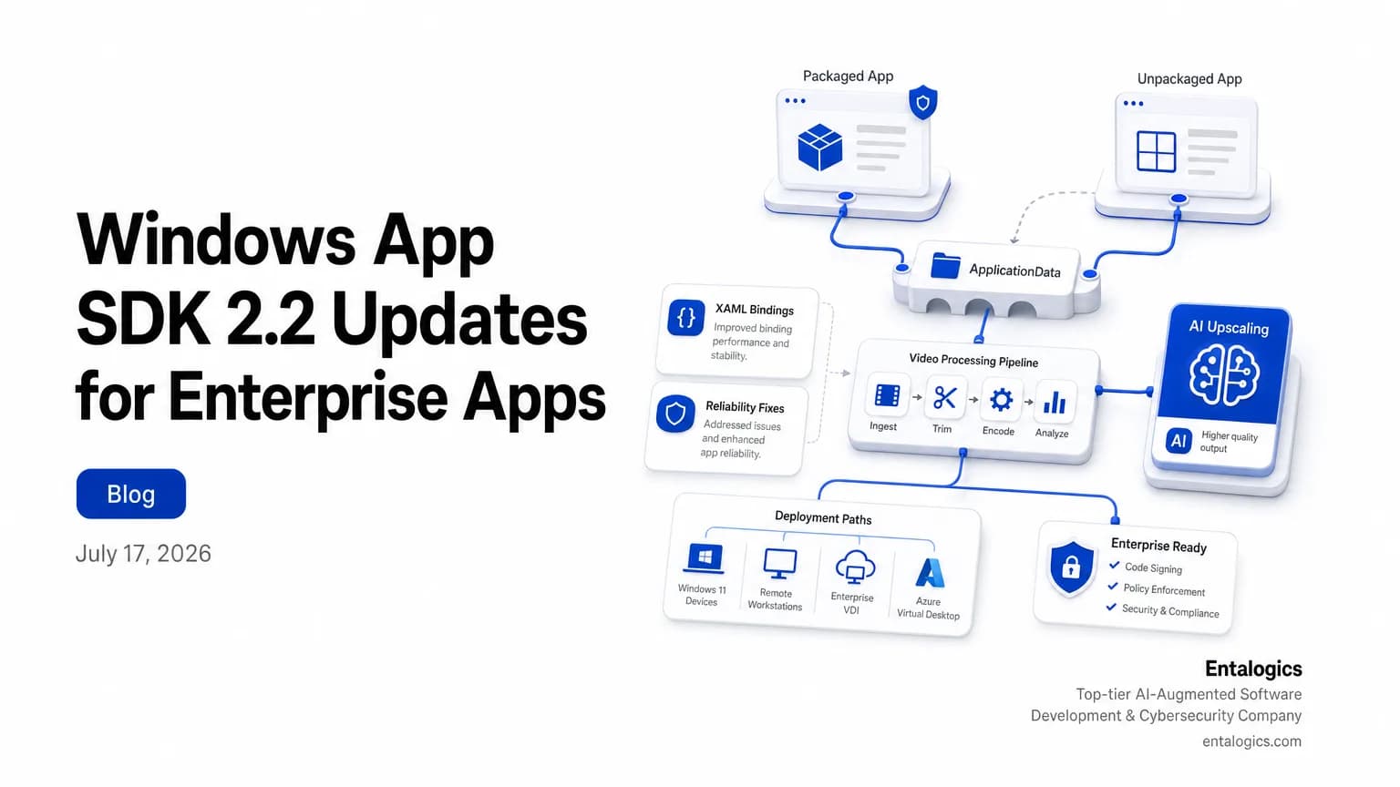 Doodle illustration showing the Windows App SDK 2.2 update linking packaged and unpackaged desktop apps, AI video upscaling, and XAML binding fixes