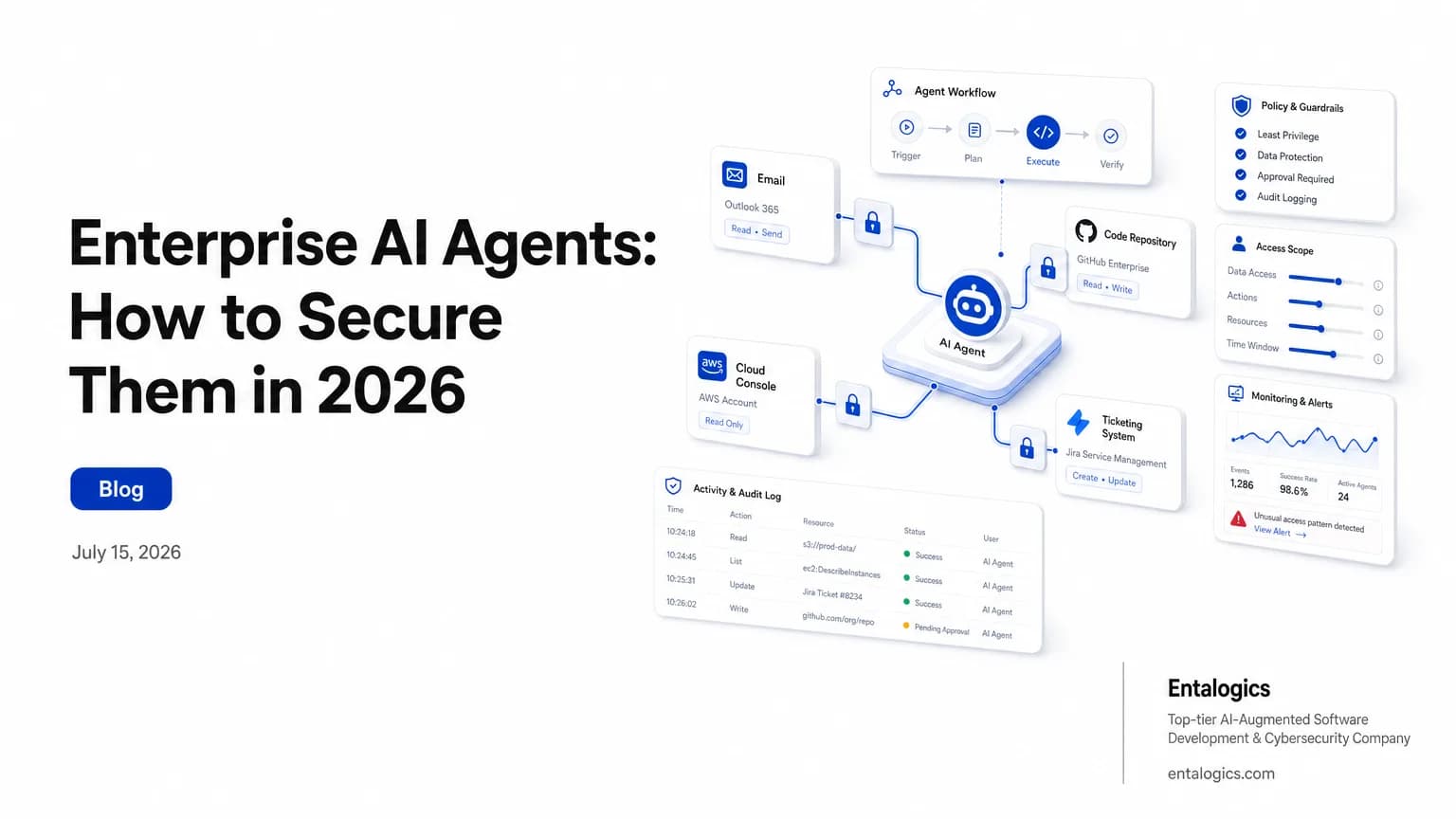 Doodle illustration showing an enterprise AI agent surrounded by permission gates, monitoring charts, and connected systems as security teams narrow access