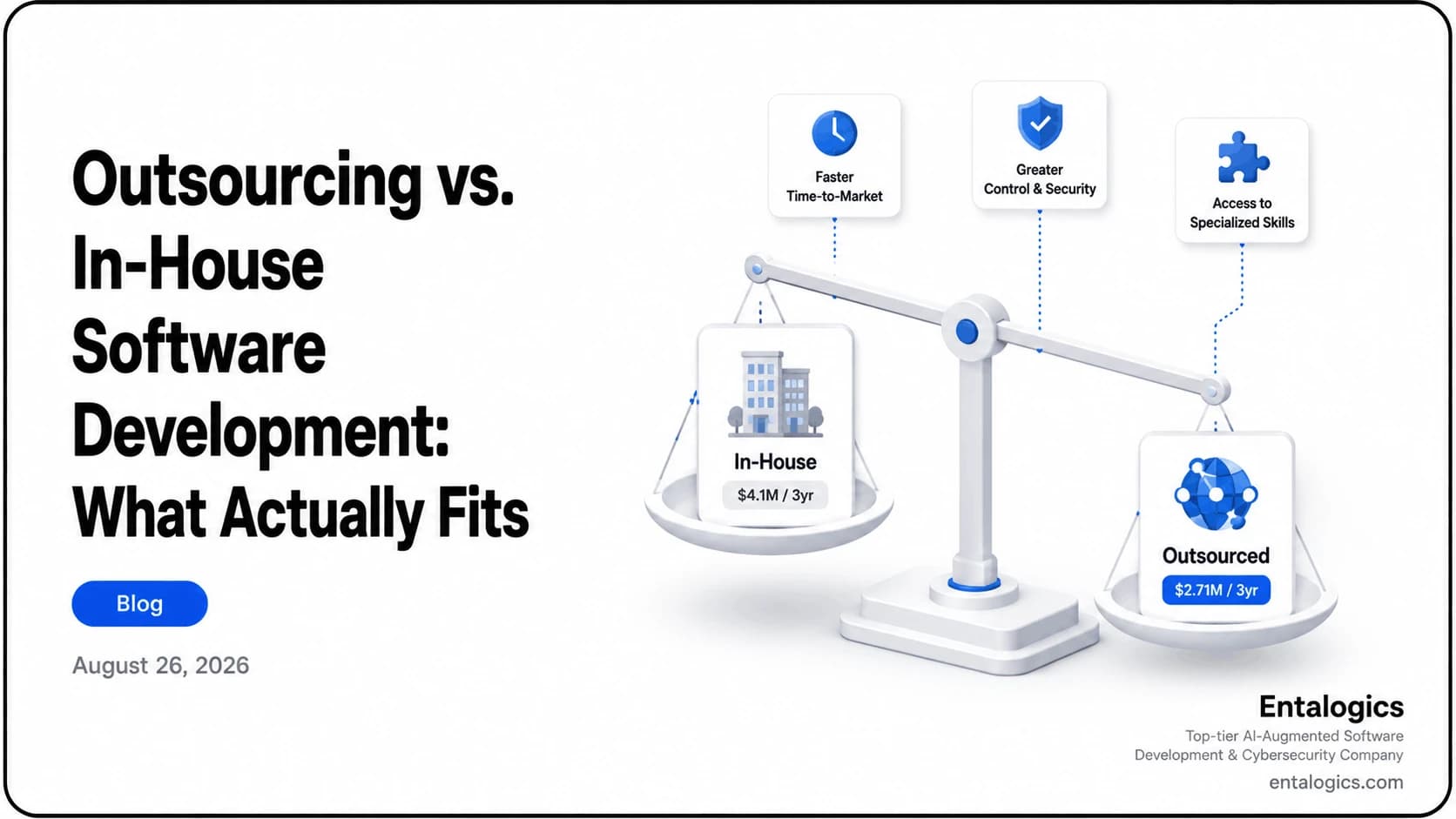Infographic showing a balance scale comparing in-house software development ($4.1M over 3 years) against outsourced development ($2.71M over 3 years), with tags for faster time-to-market, greater control and security, and access to specialized skills